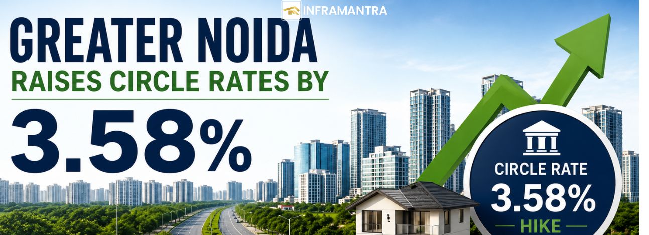 Greater Noida Raises Circle Rates by 3.58%, Plans New Link to Ganga Expressway